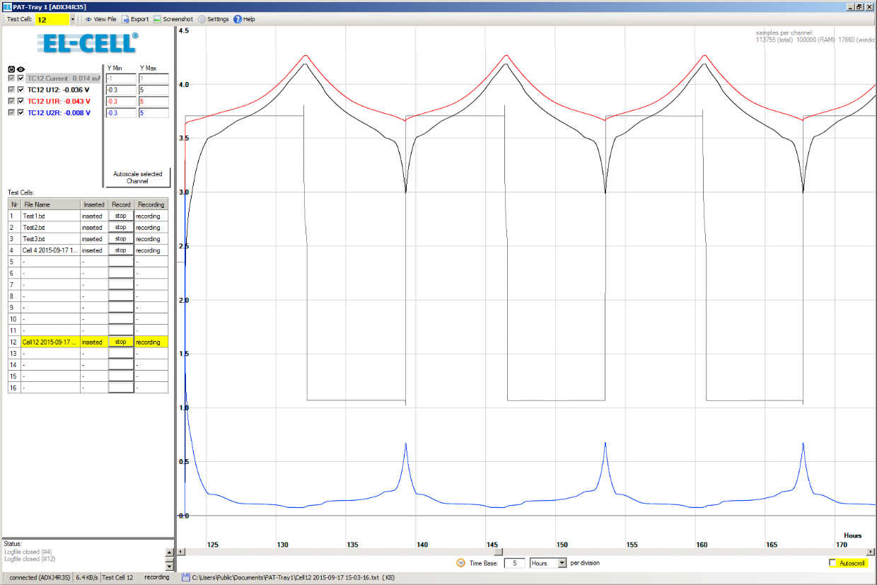 Screenshot showing voltages and current recorded with the EC-Link software during cc-cv cycling.
