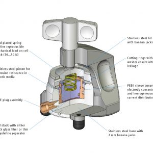 Schematic view of the ECC-Std