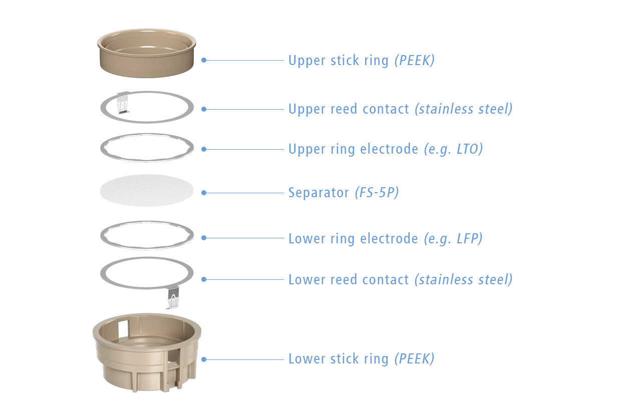Component overview of the PAT-Cell-TwinRef insulation sleeves