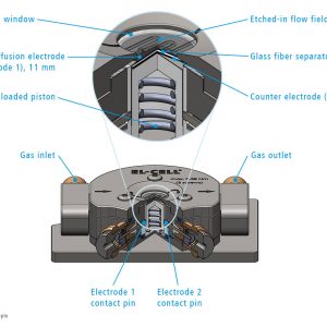 ECC-Opto-Gas - Working principle