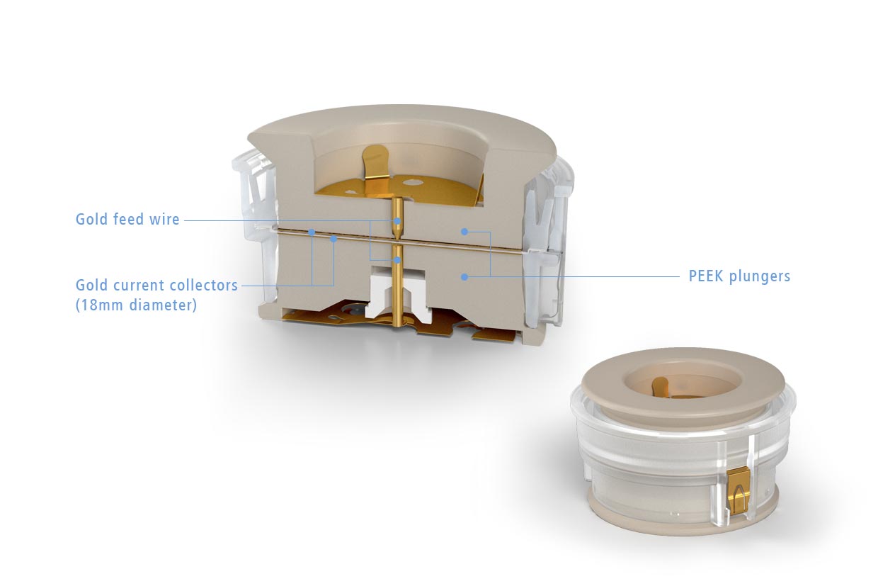 Specialized PAT-Core with reusable plunger made of PEEK polymer and gold current collectors (optionally other metals such as Pt, Ni)