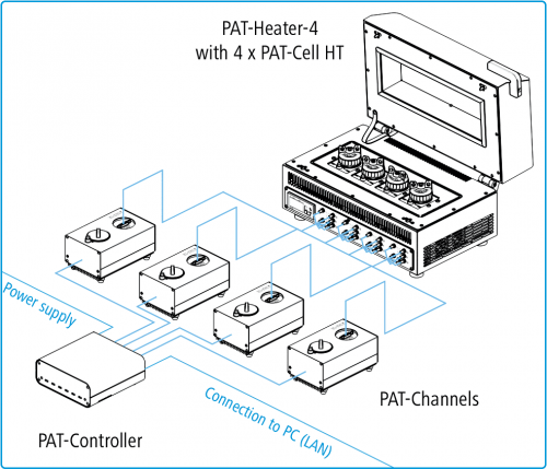 Verbindungsschemata_PAT-Tester-x_PAT-Heater-4