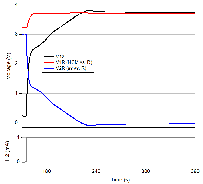 Pat Core NCM vs Lithium Half-Cells: Hidden Testing Limits