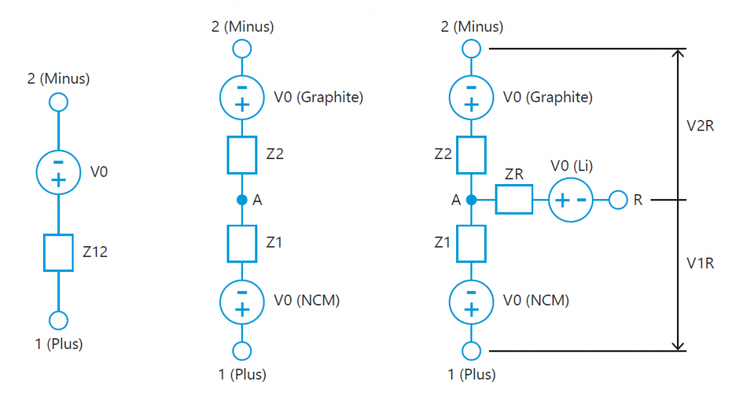 Lithium-Ion Battery Testing for R&D Explained