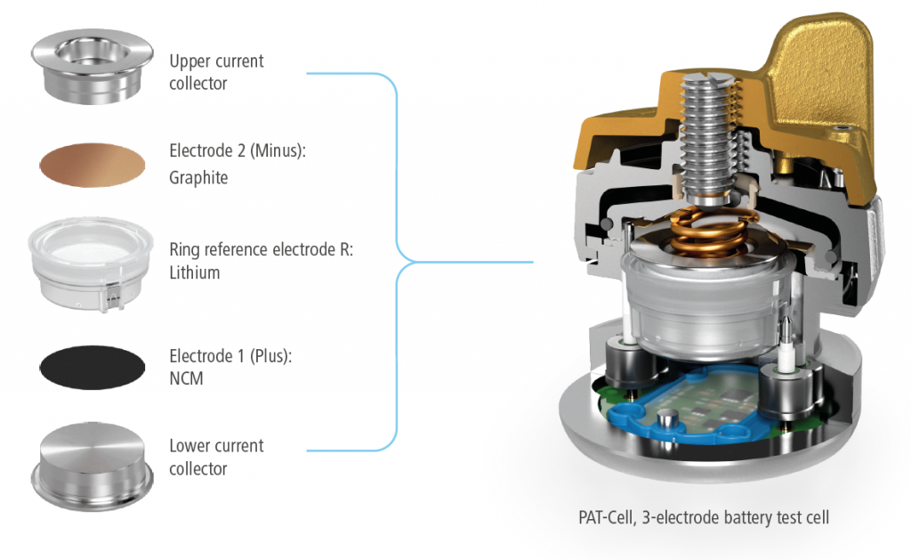 A Battery is a Can with two Terminals named Plus and Minus ELCELL