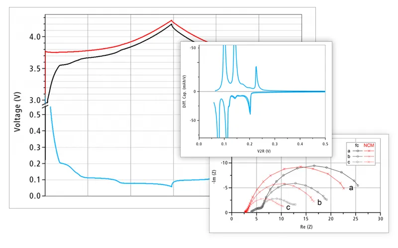 Measuring the DC and AC characteristics of both half cells at the same time