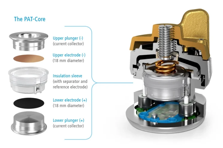 PAT-Core Components