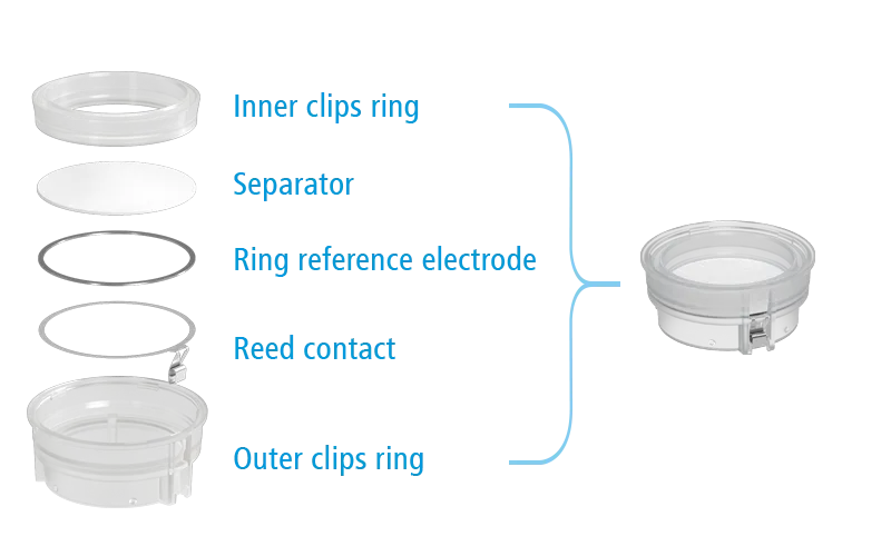 Components of an Insulation Sleeve