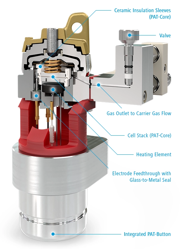 PAT-Cell-Gas-HT Sectorial View