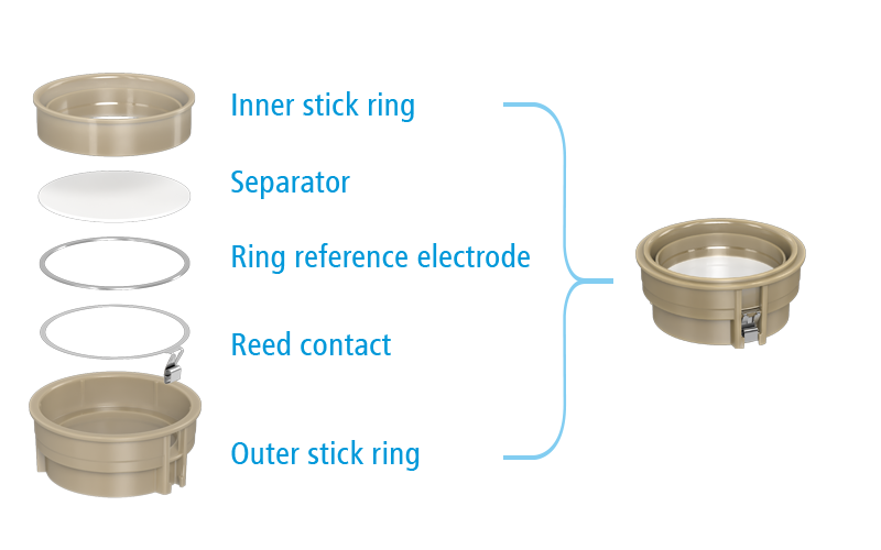 Reusable PEEK Insulation Sleeve for the PAT-Core system