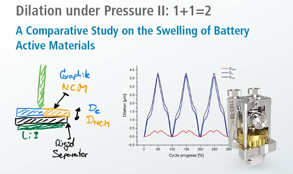 Dilation under Pressure II