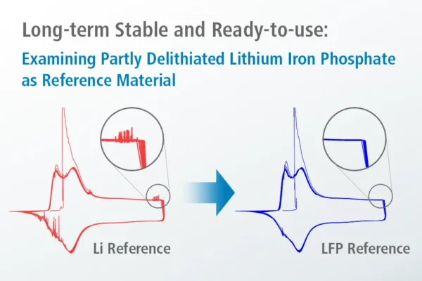 Long-term stable & ready to use: Examining Partly delithiated Lithium Iron Phosphate as reference Material