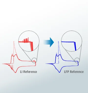 Potential curves with Li and LFP reference electrodes