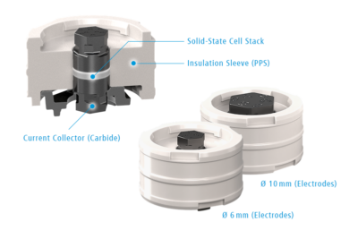 EL-CELL-Overview-PAT-Solid-Core-for-testing-SSB_01 PAT-Solid-Core for Testing Solid-State Cell Stacks