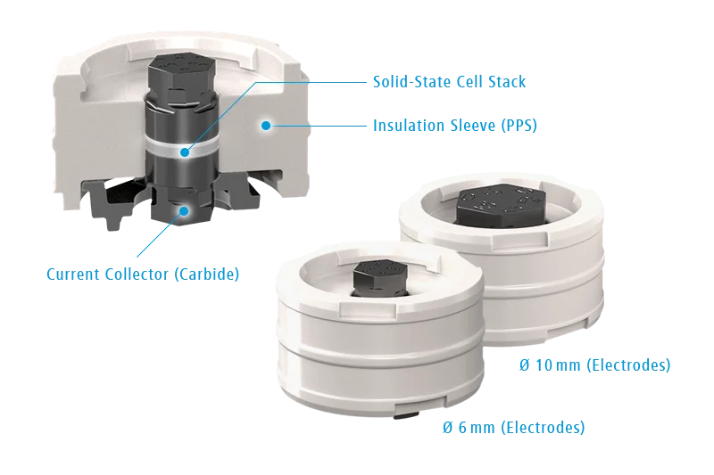 PAT-Solid-Core for Testing Solid-State Cell Stacks