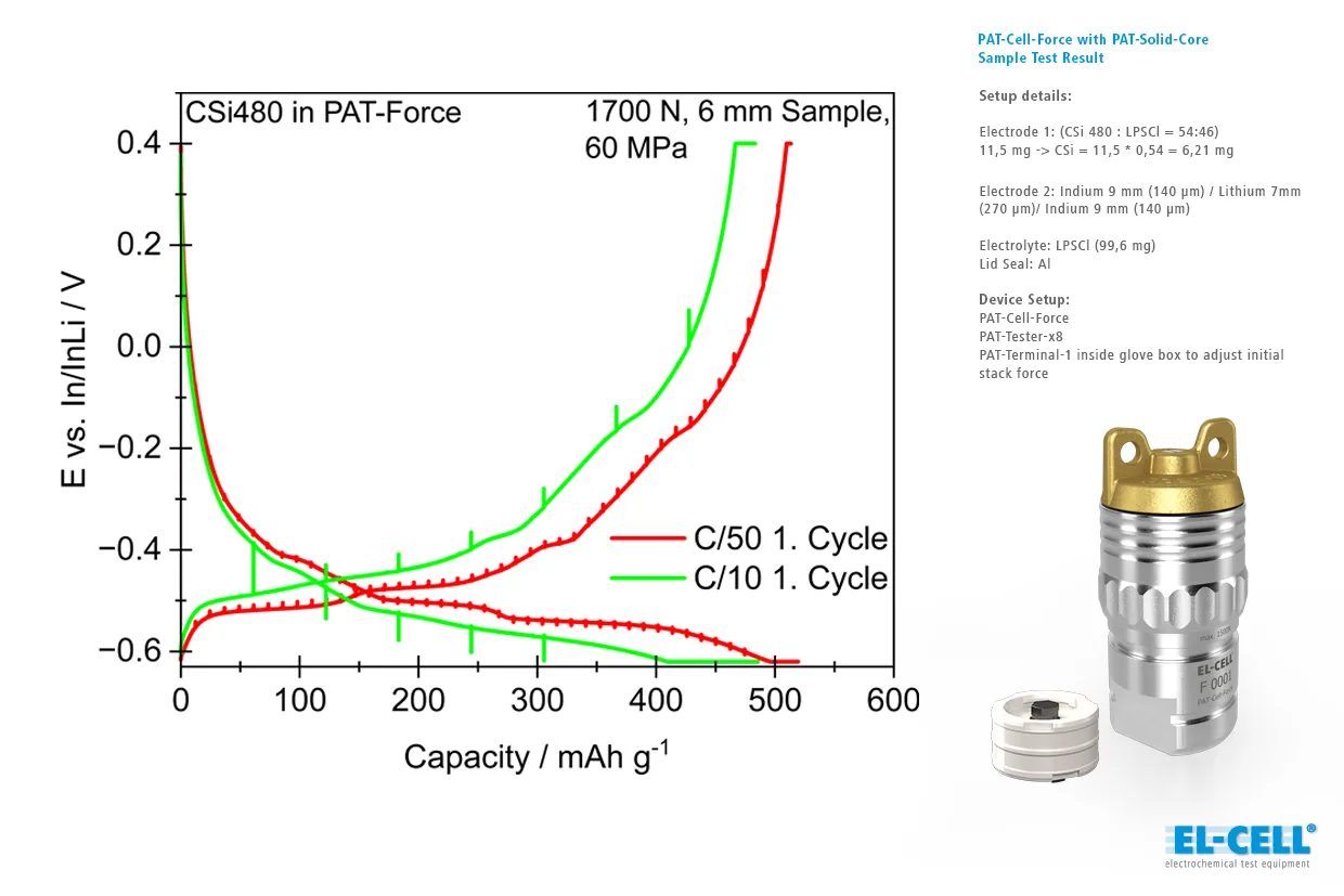 Sample test result showing the Capacity measured with a PAT-Cell-Force battery test cell