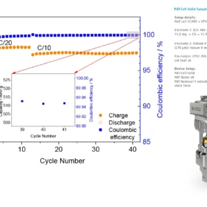 PAT-Cell-Solid sample test result showing the coulomb efficiency