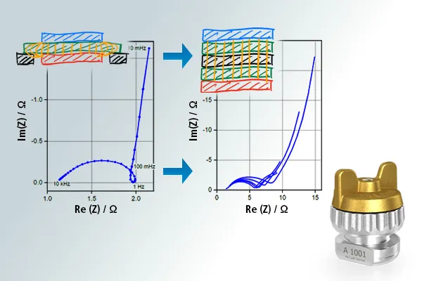 Determine Single Electrode Impedance at varying SOC