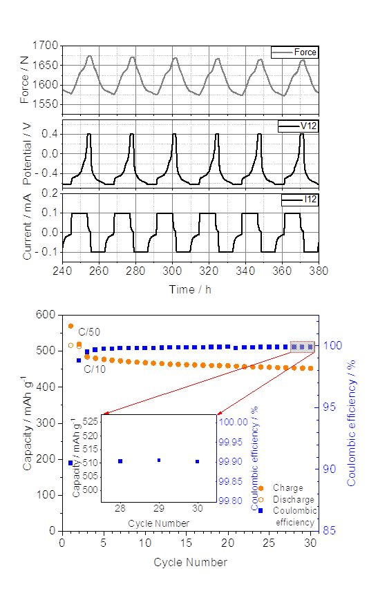 graphen pat-cell-force | EL-CELL Electrochemical Results PAT-Cell-Force